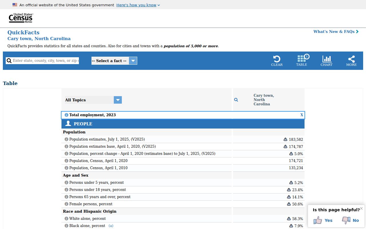 Cary court docket city context for Wake County court case and record routing
