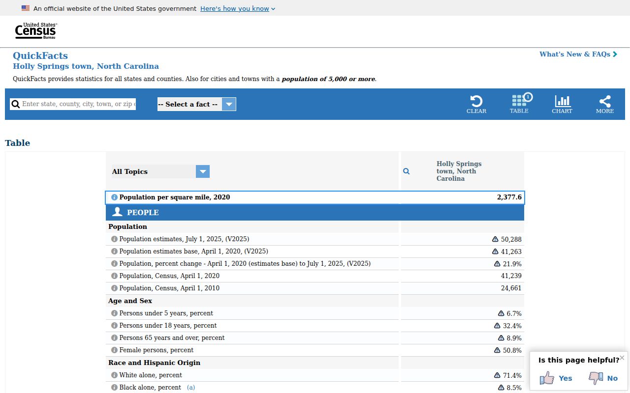Holly Springs court docket Census context for Wake County court record and case search routing